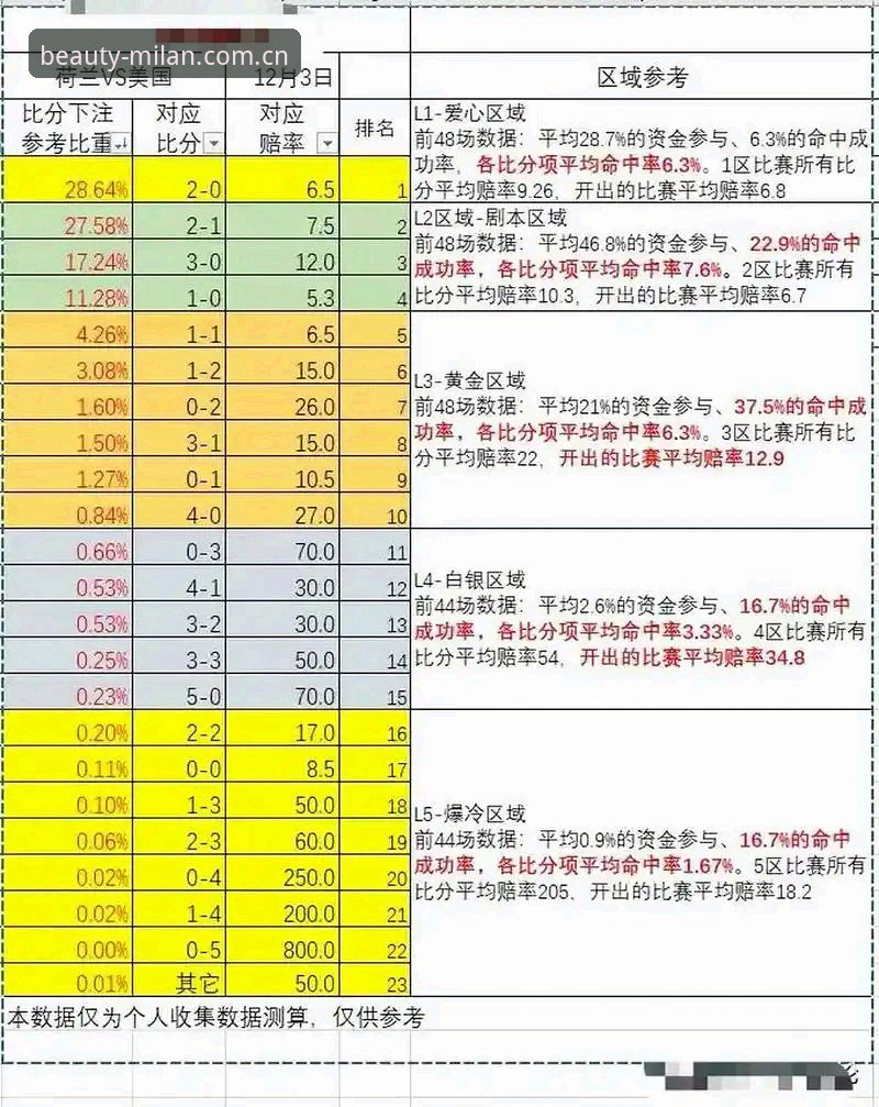 赔率查询 vs 会员登录：2026Believing in Beauty米兰官网会员登录到底给你带来什么？