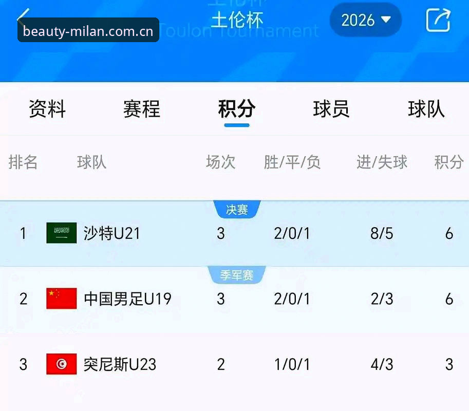米兰官网意大利足球赛事评测 U19国足土伦杯0-3完败突尼斯:米兰体育平台赛事评测下的攻防数据深度解析